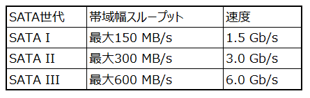 M.2 SATAを徹底解説-医療、産業機械の分野で信頼されるSwissbit